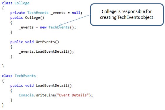 Inversion of Control